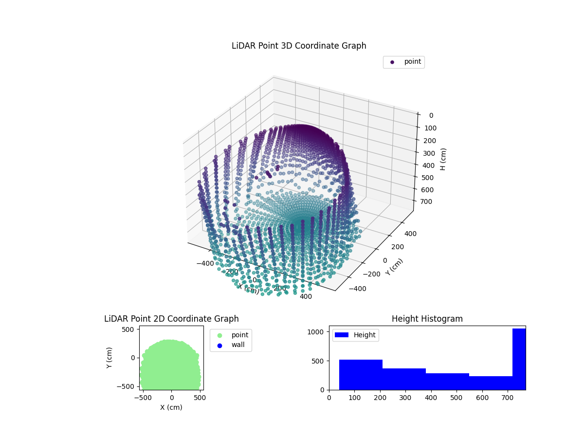 3D Plot