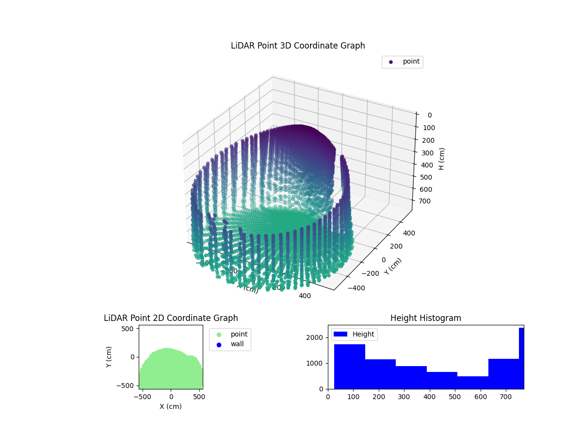 3D Plot