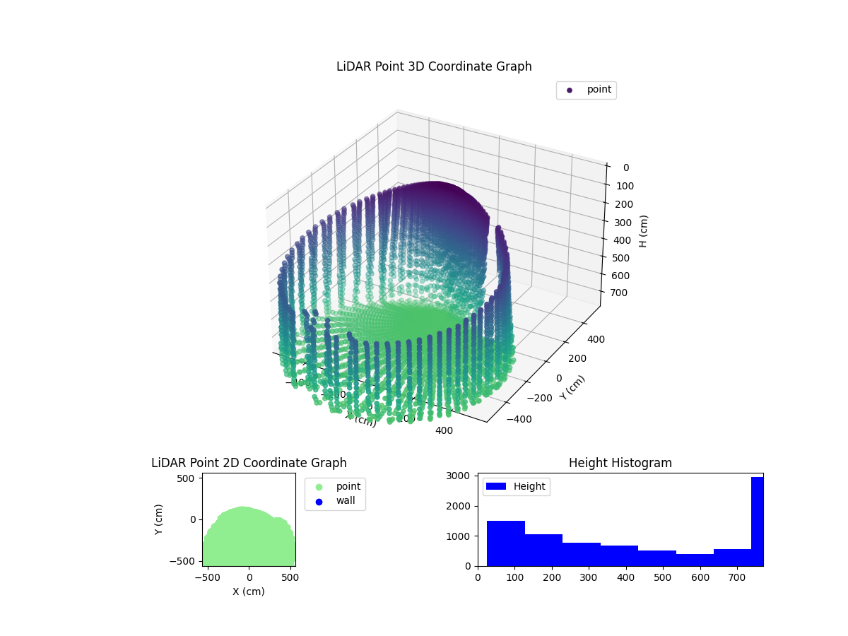3D Plot