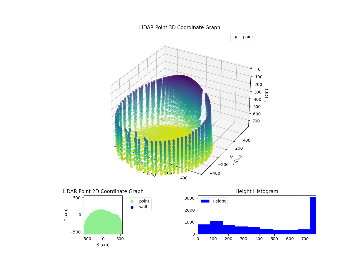 3D Plot