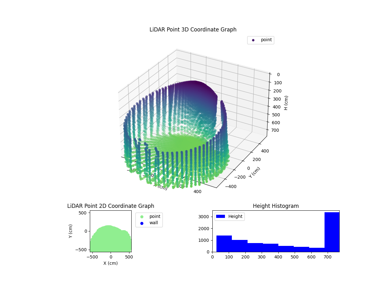 3D Plot