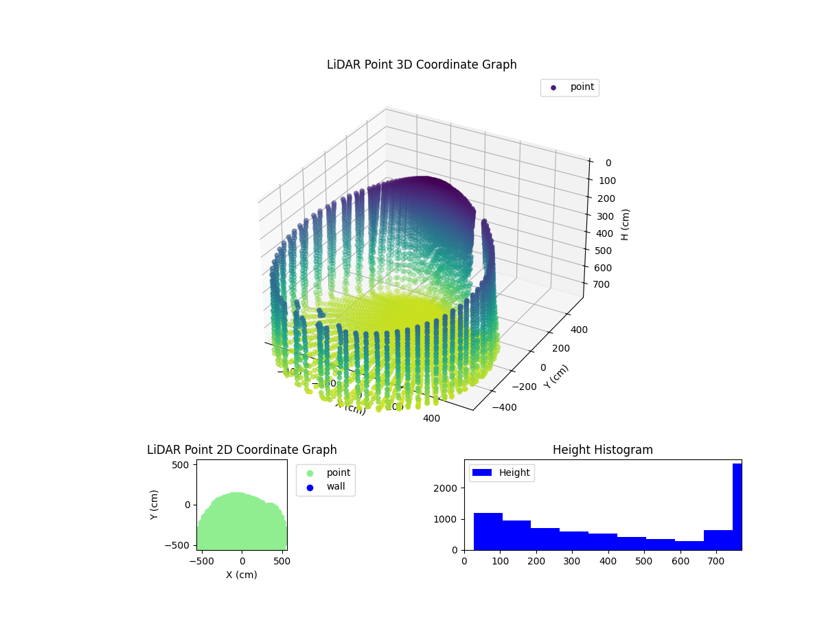 3D Plot