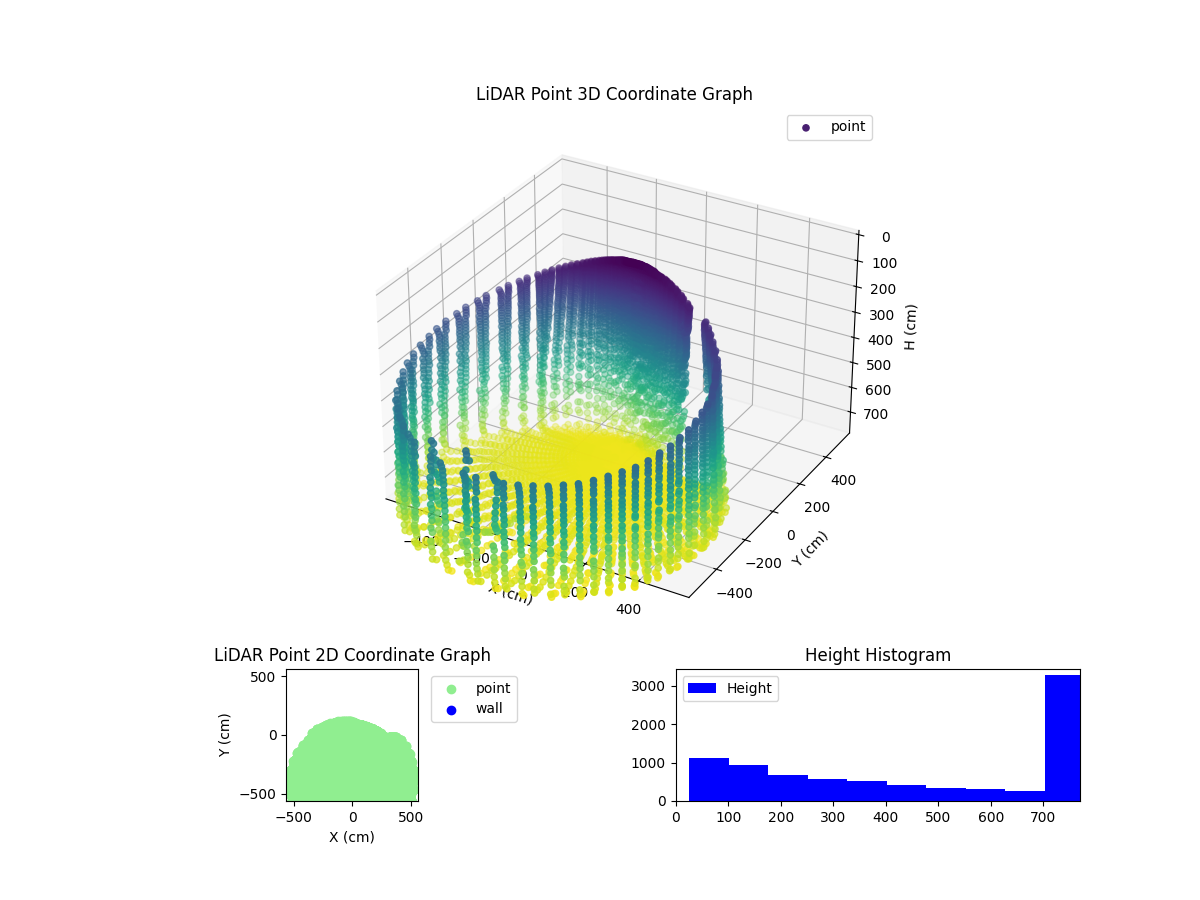 3D Plot