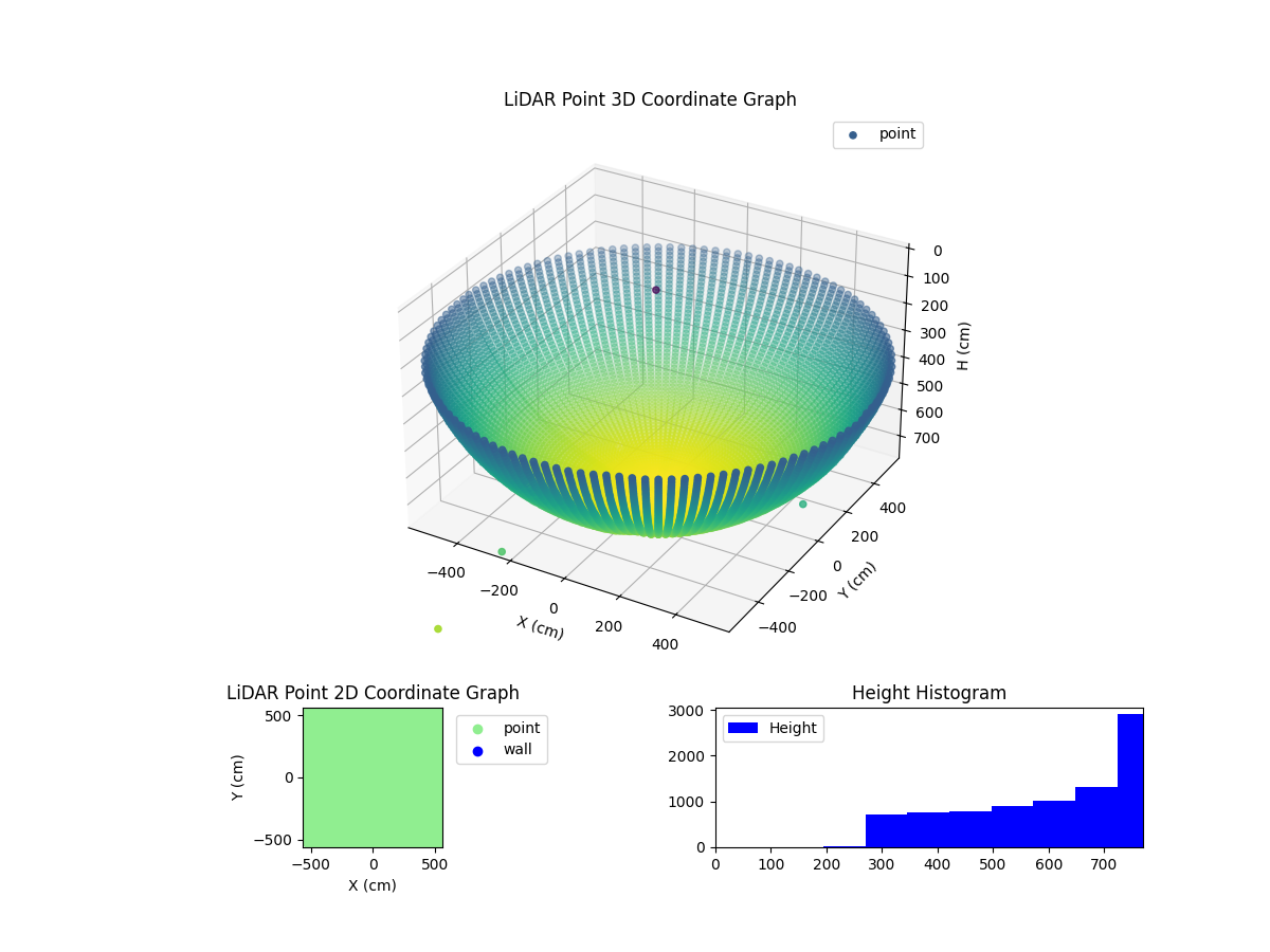 3D Plot