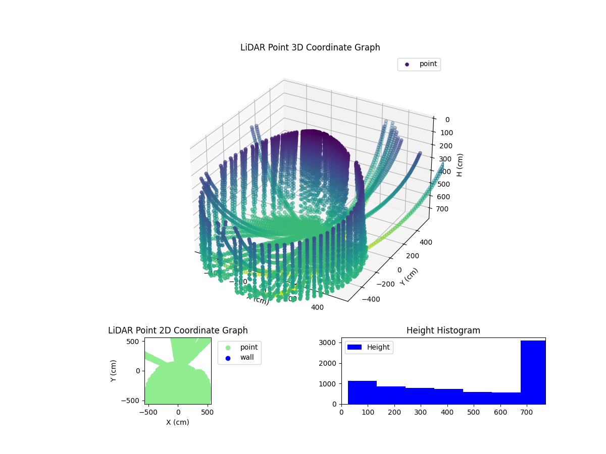 3D Plot