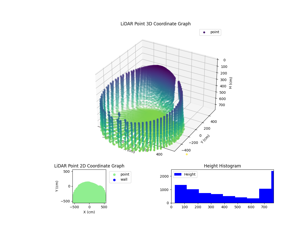 3D Plot