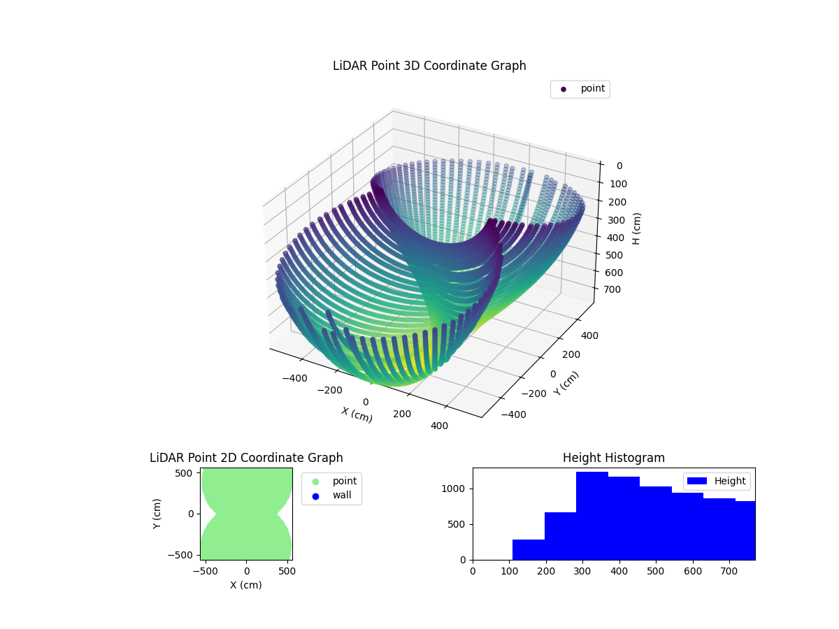 3D Plot