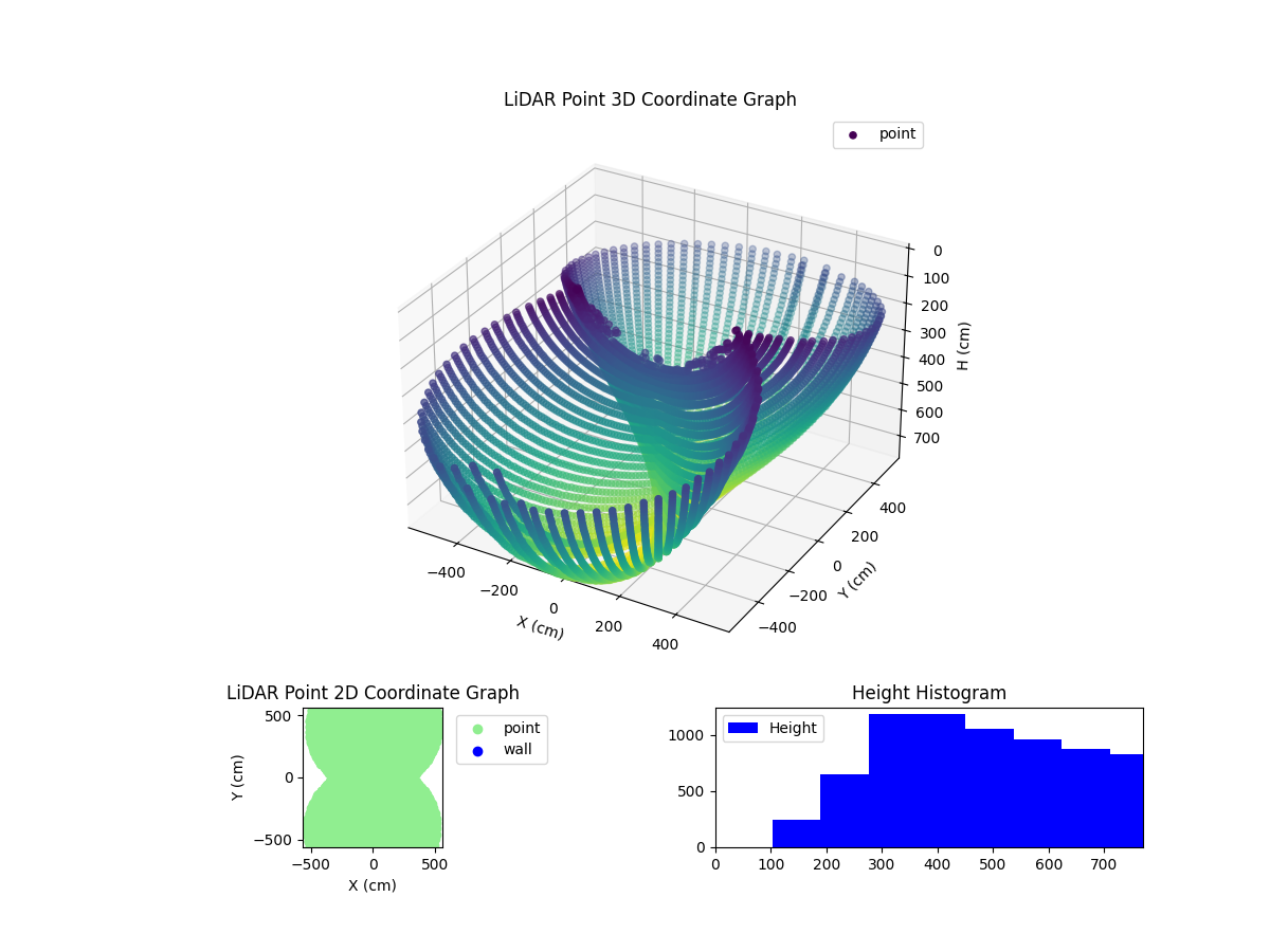 3D Plot