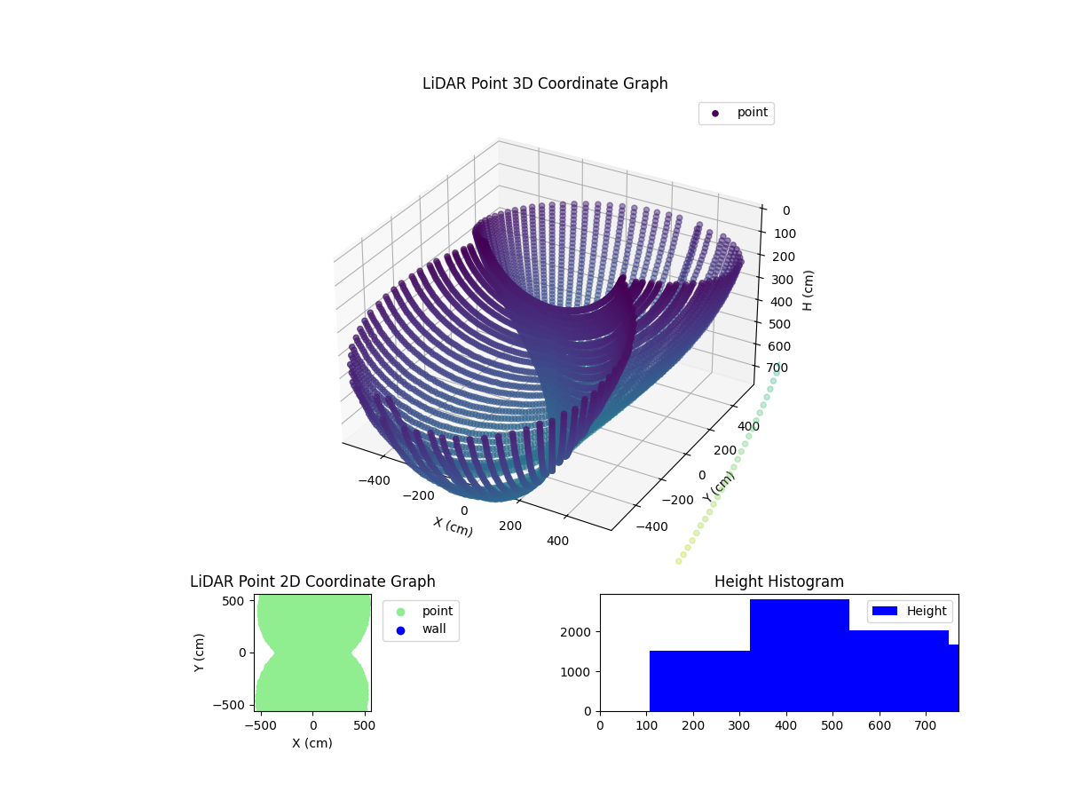 3D Plot