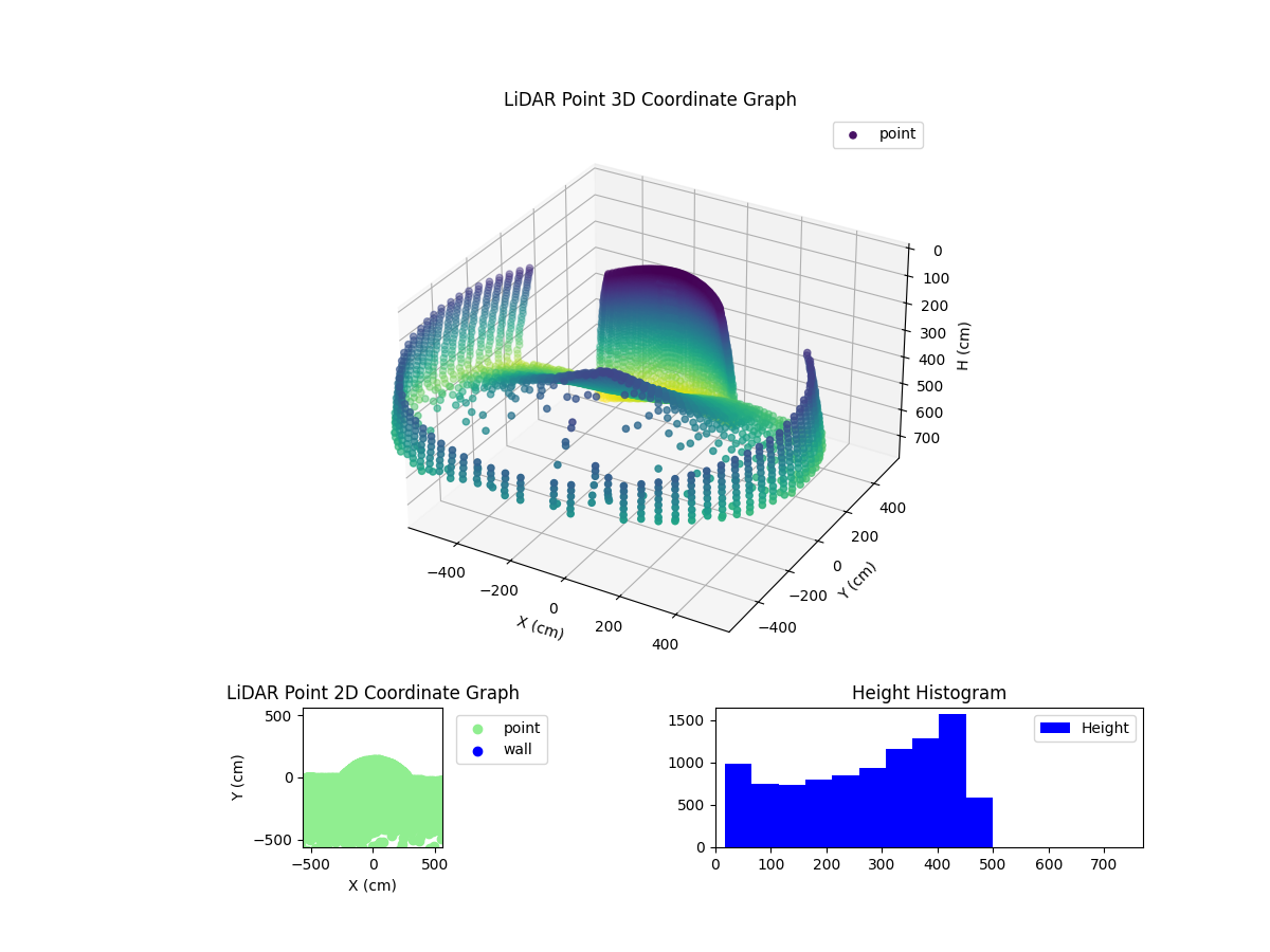 3D Plot