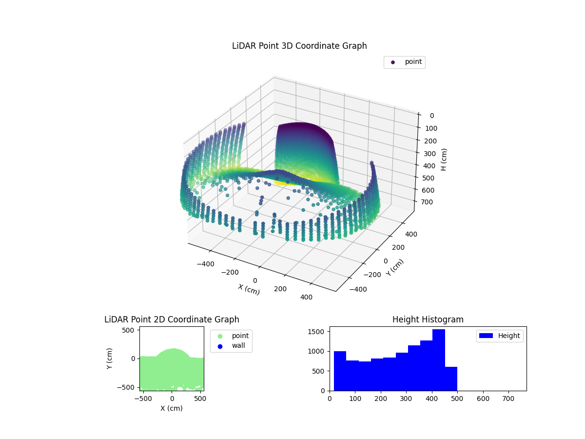 3D Plot