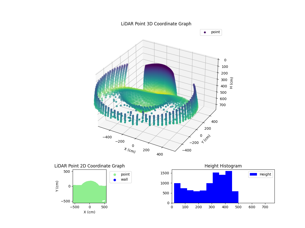 3D Plot