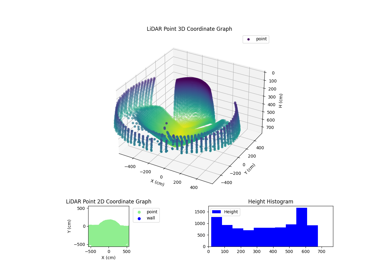 3D Plot