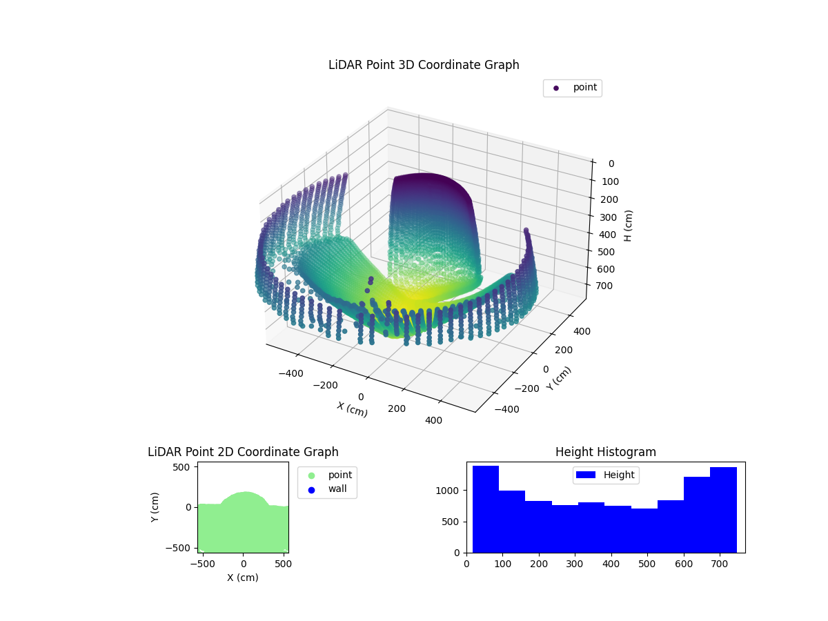 3D Plot