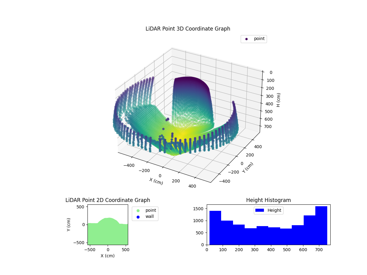 3D Plot