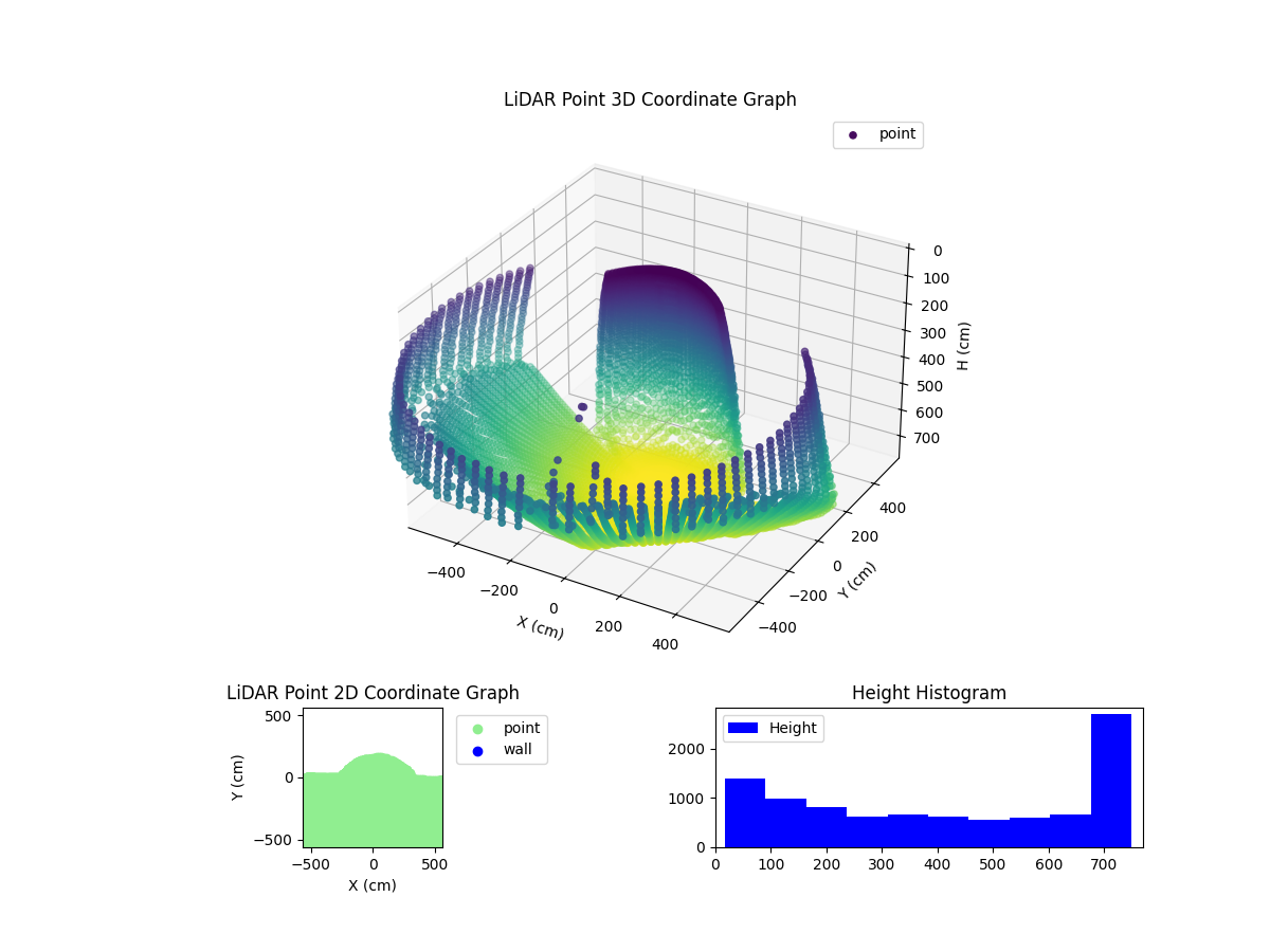 3D Plot