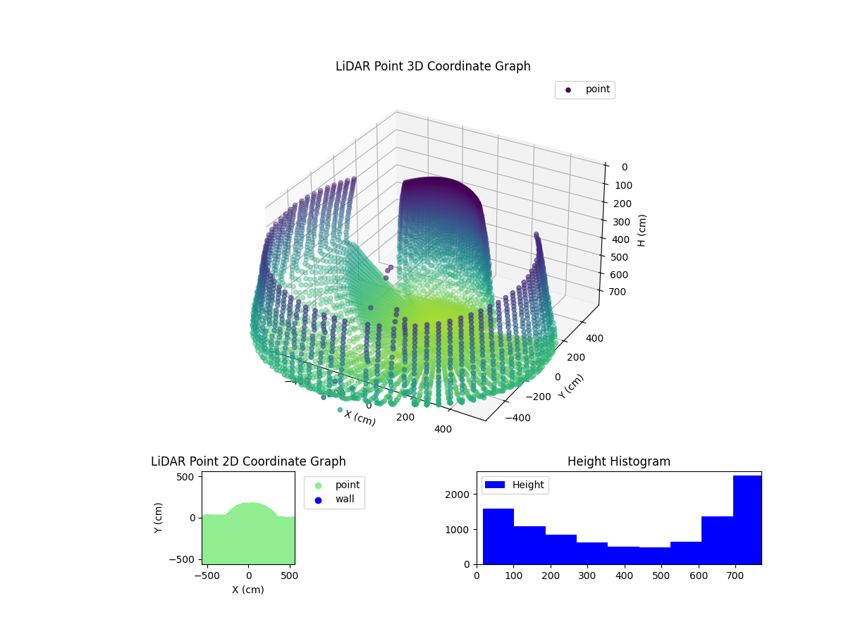 3D Plot