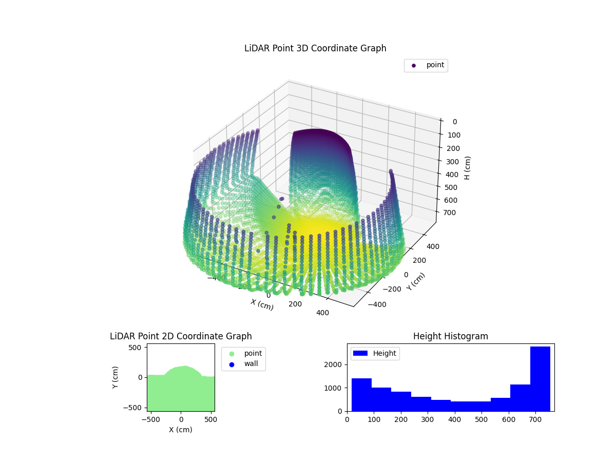 3D Plot