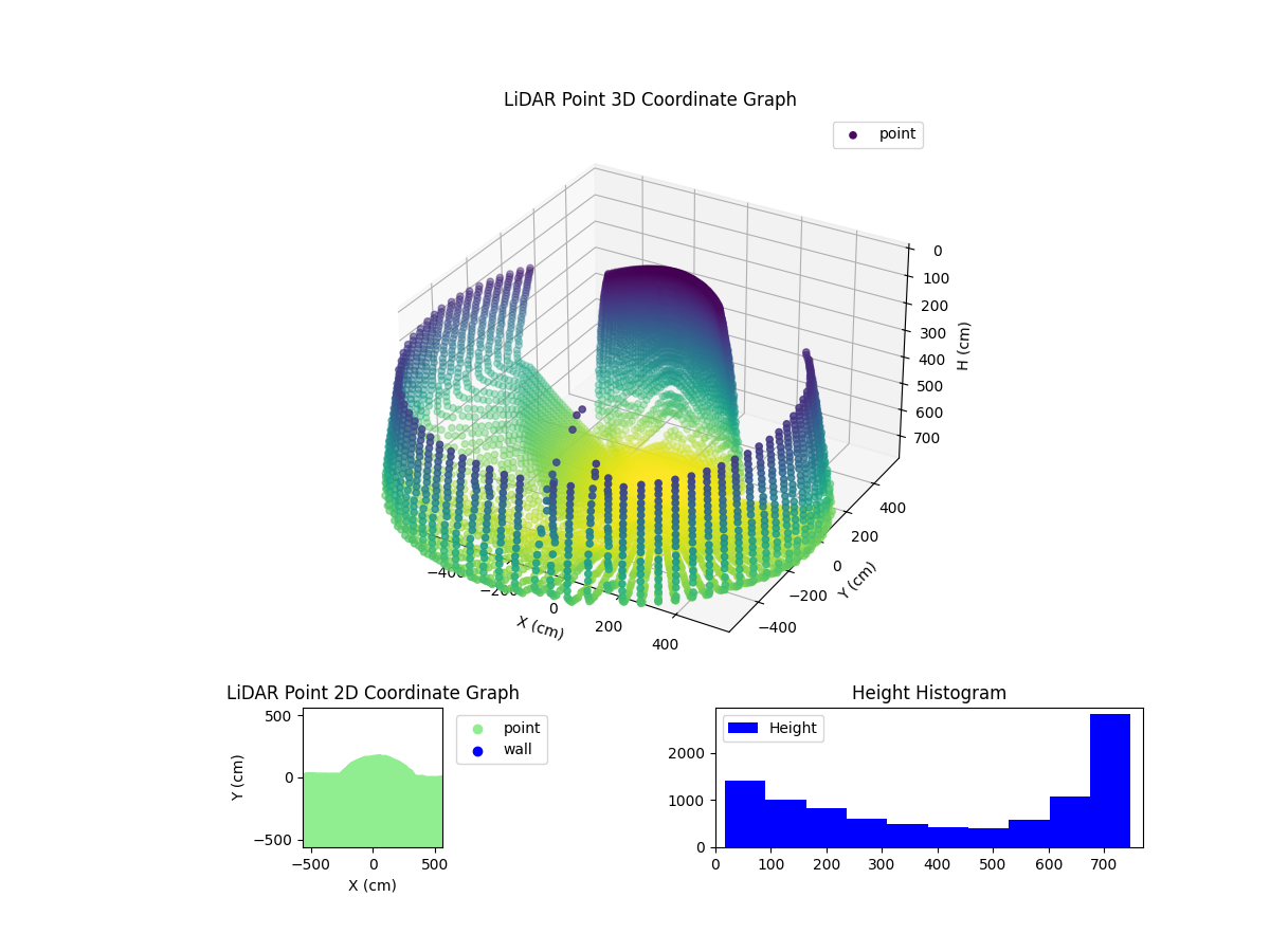 3D Plot
