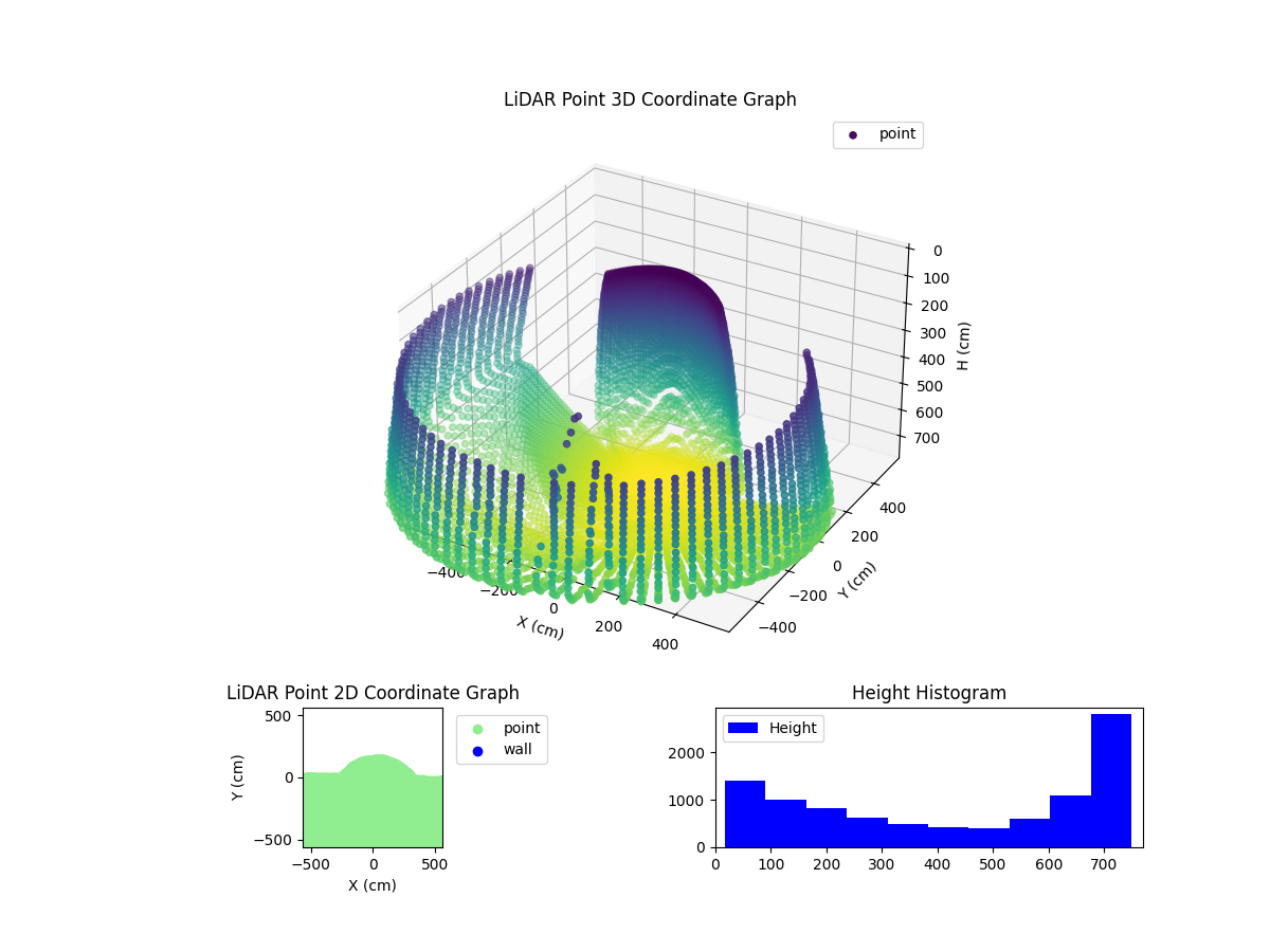 3D Plot