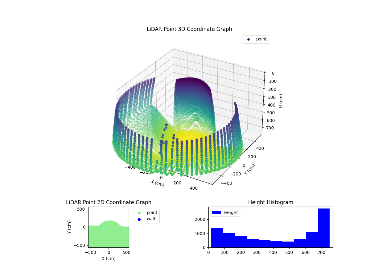 3D Plot
