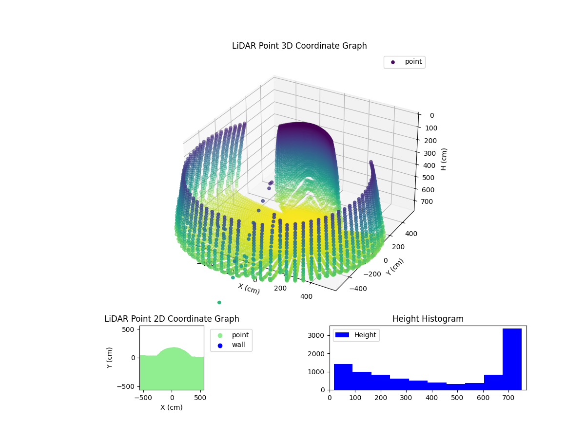 3D Plot