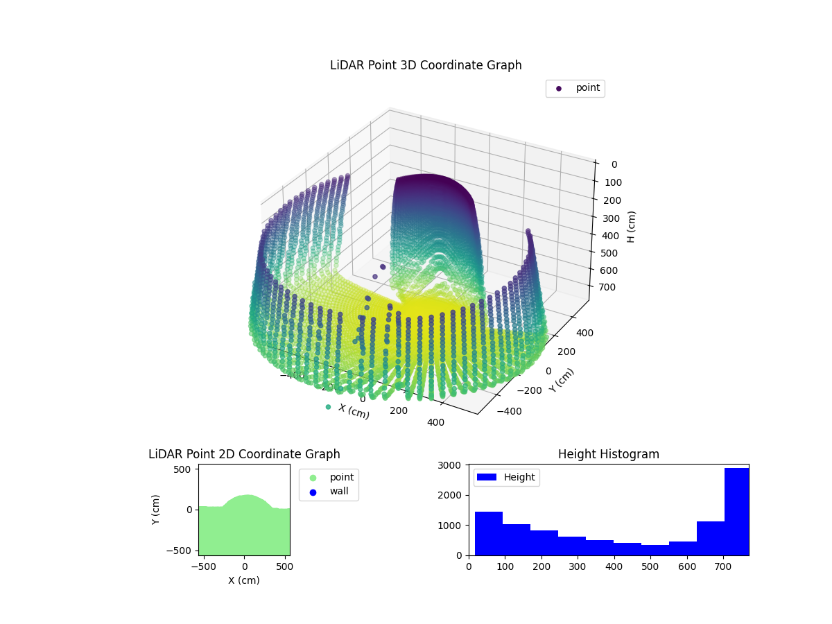 3D Plot