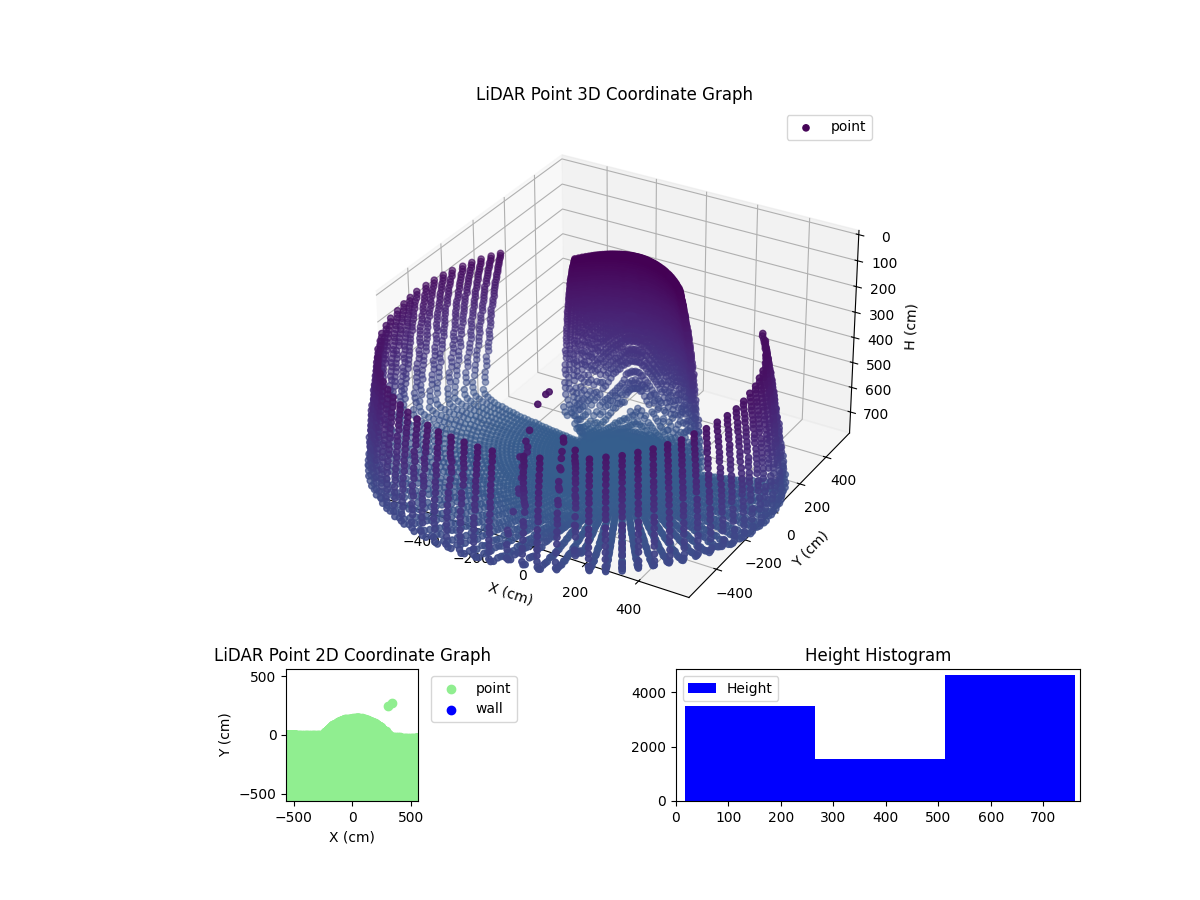 3D Plot