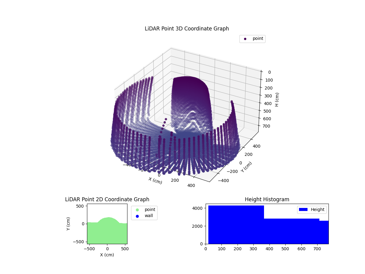 3D Plot