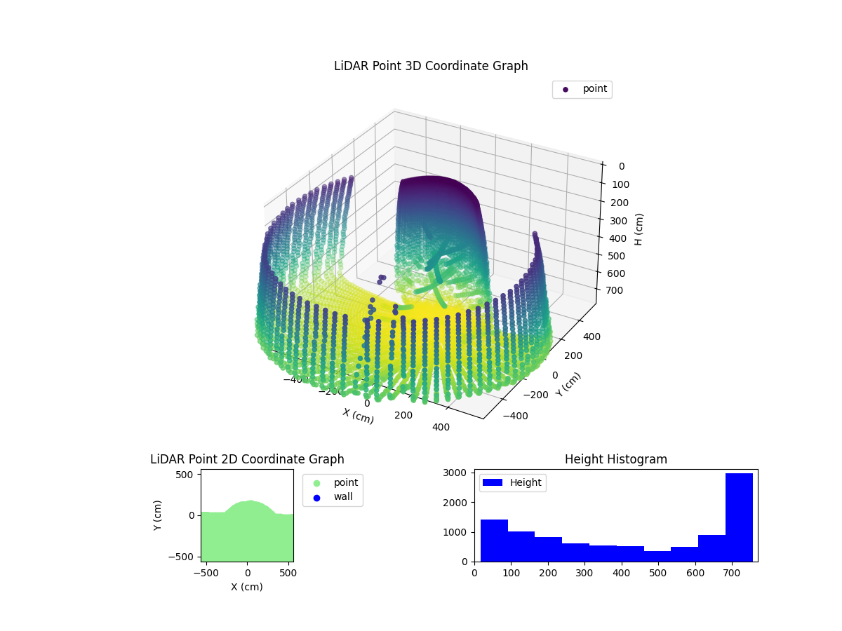 3D Plot