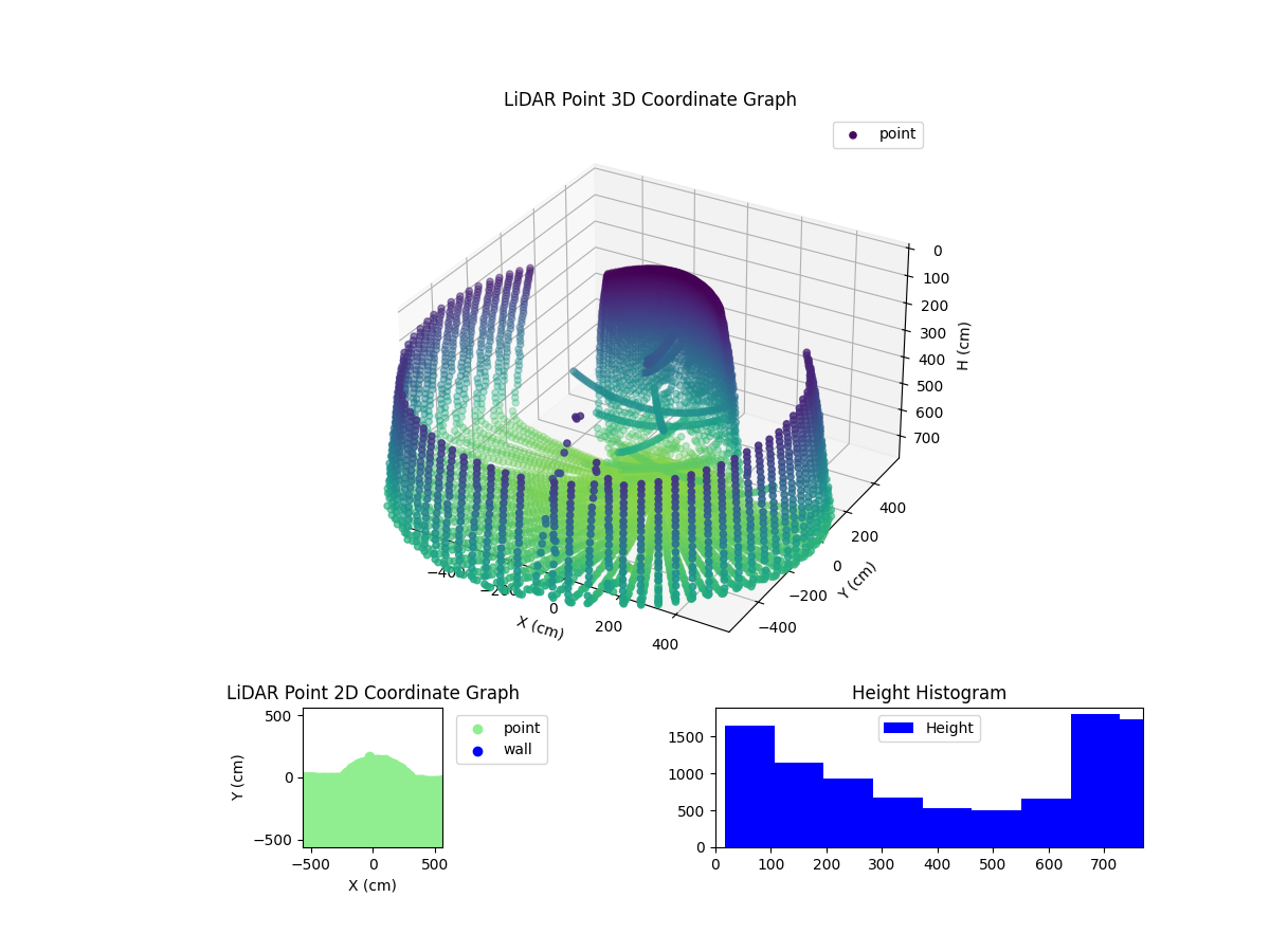 3D Plot