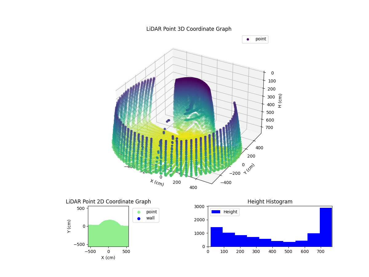 3D Plot