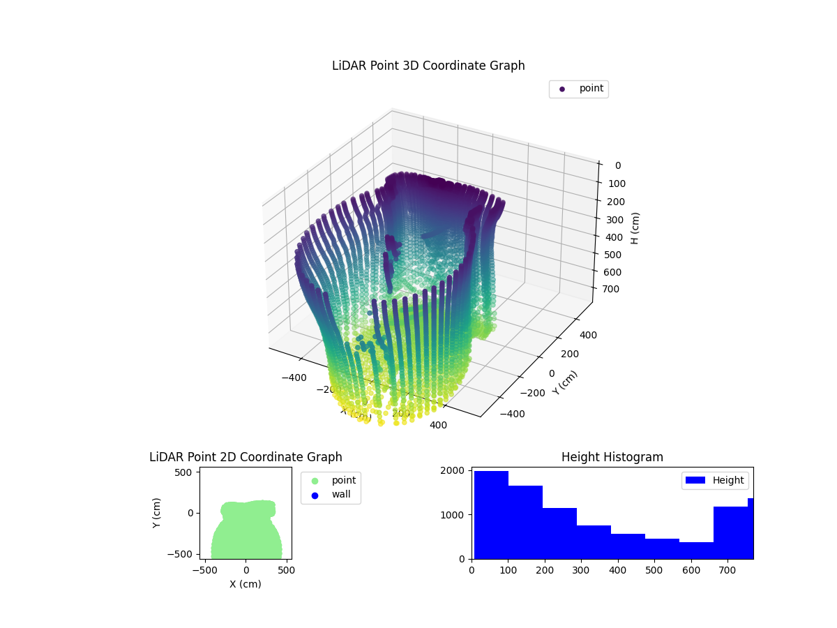 3D Plot