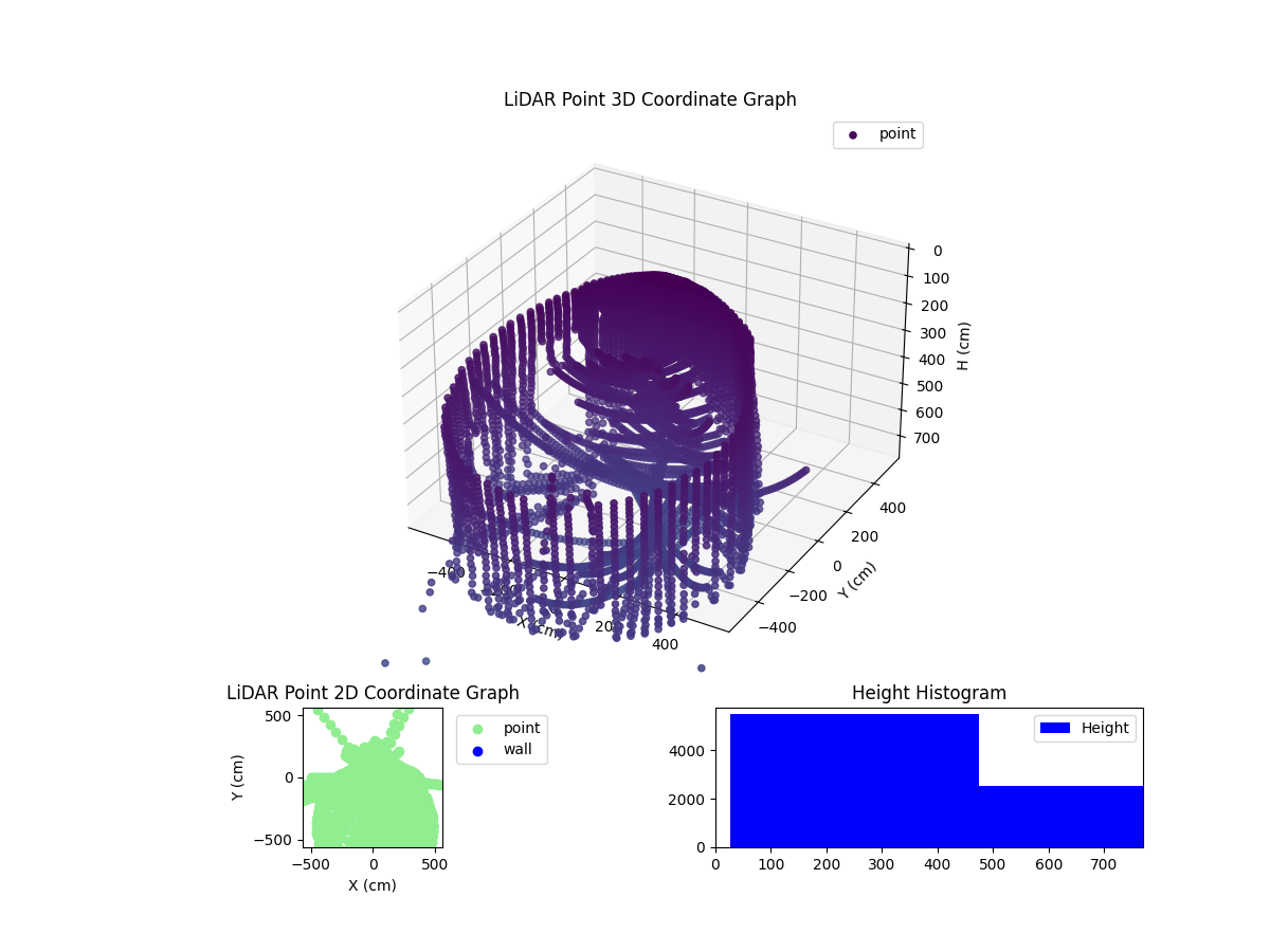 3D Plot