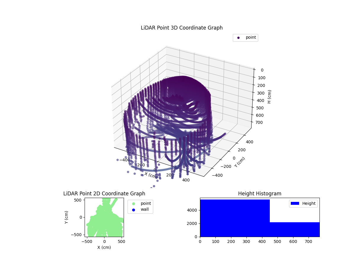 3D Plot