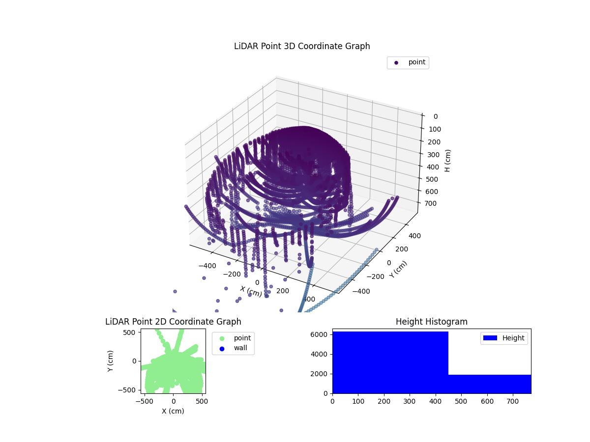 3D Plot