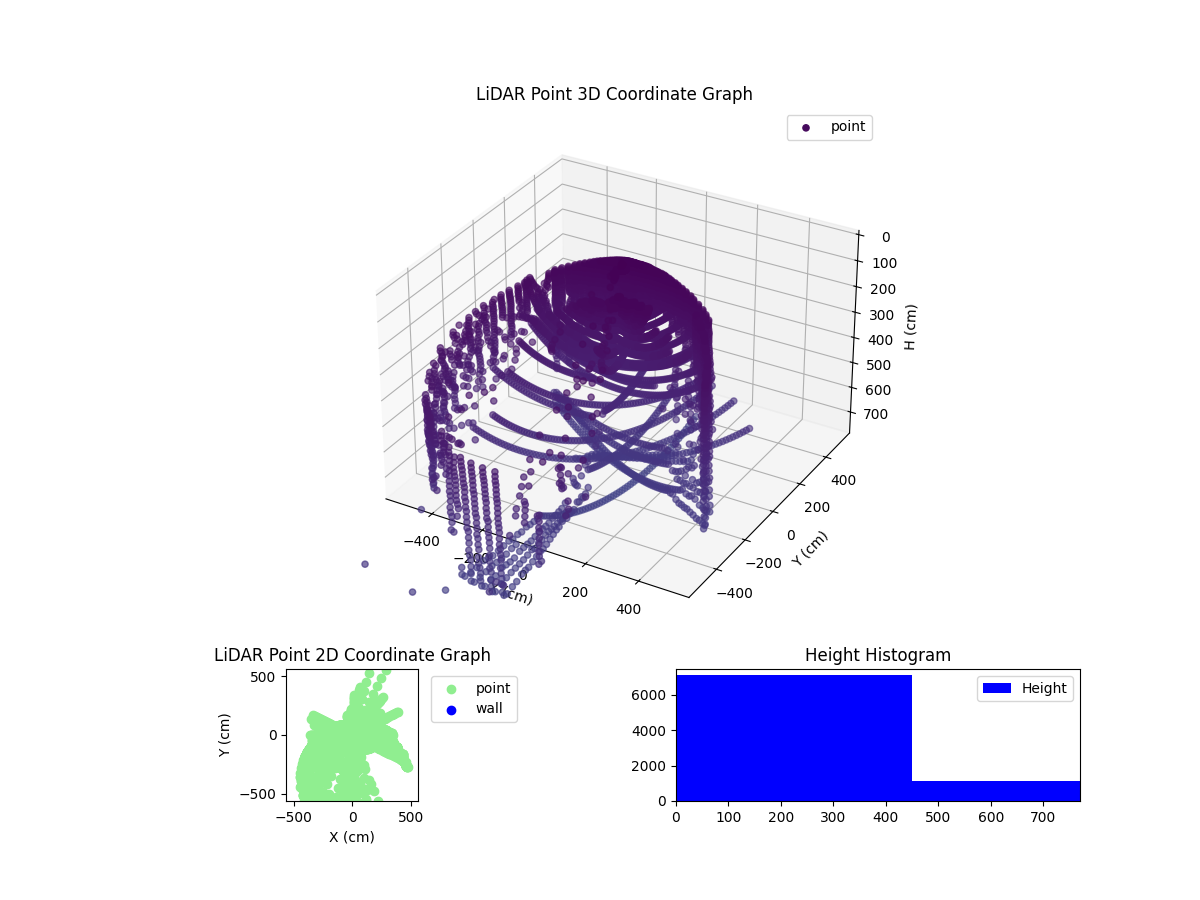 3D Plot