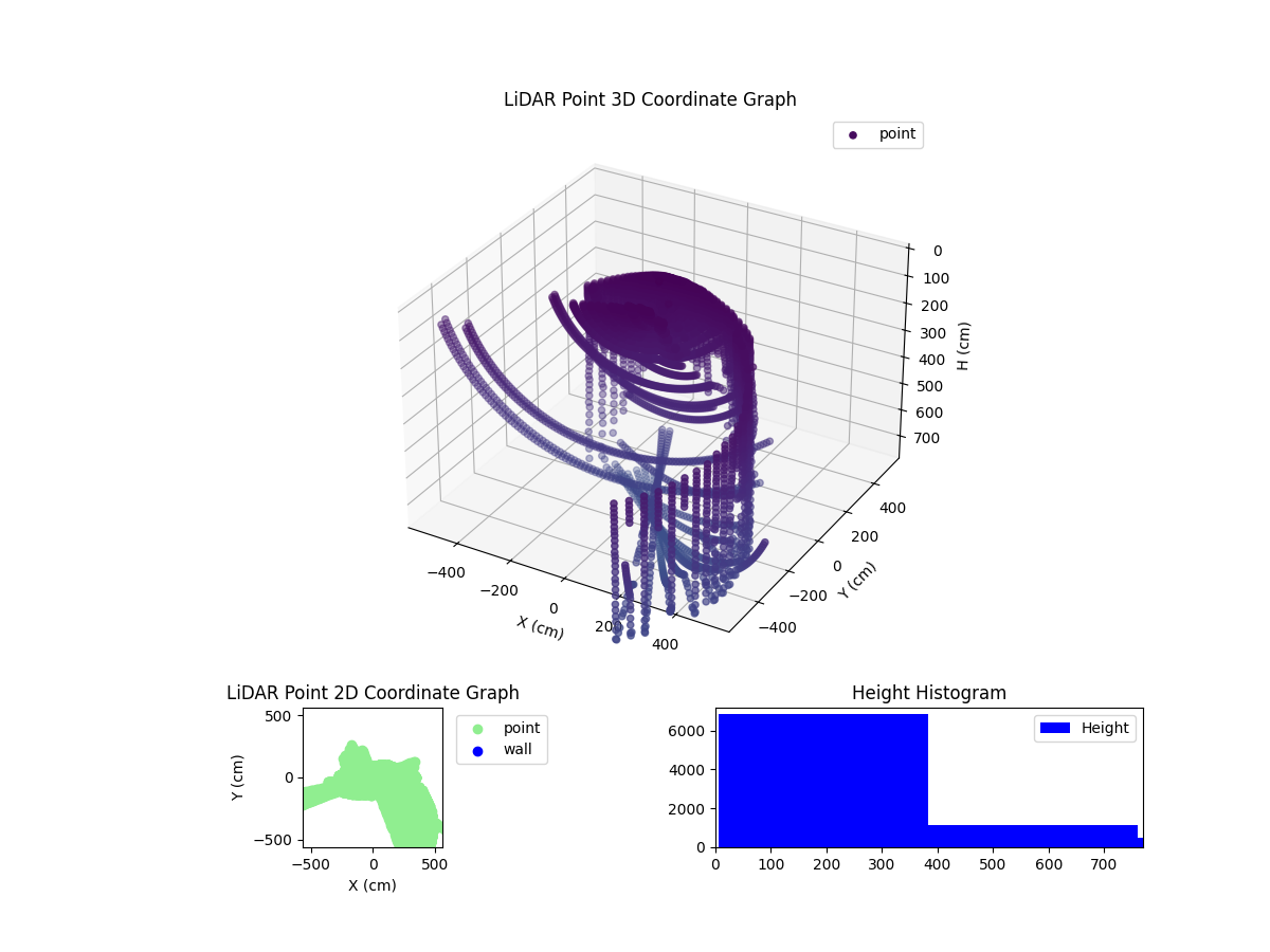3D Plot