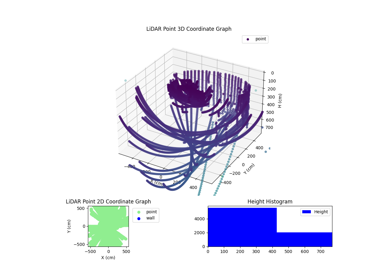 3D Plot
