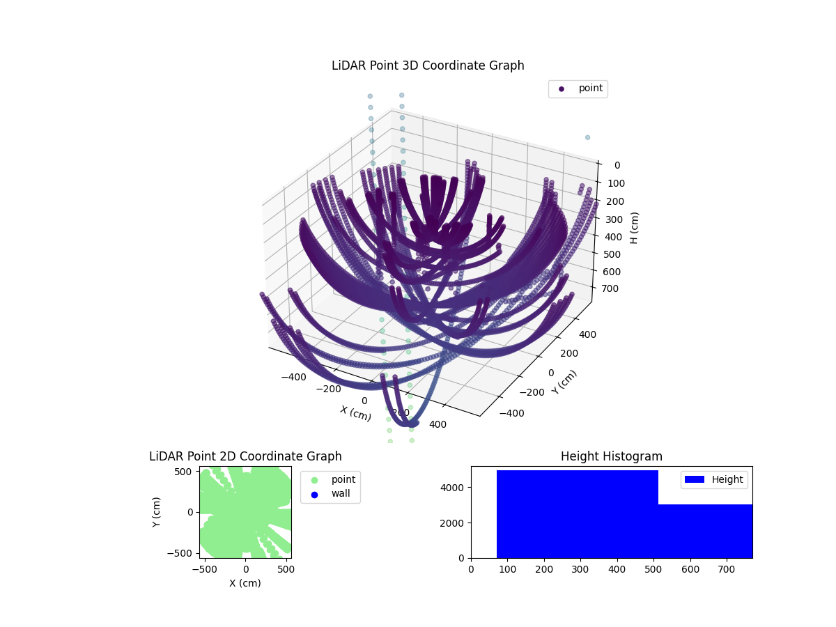 3D Plot