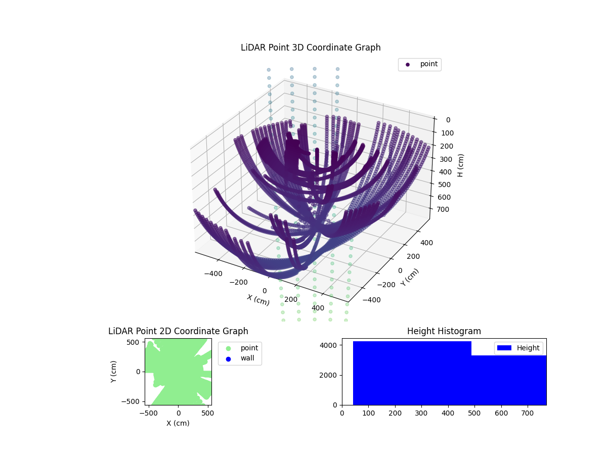3D Plot