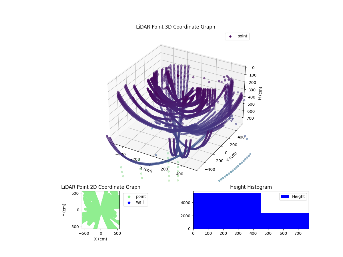 3D Plot