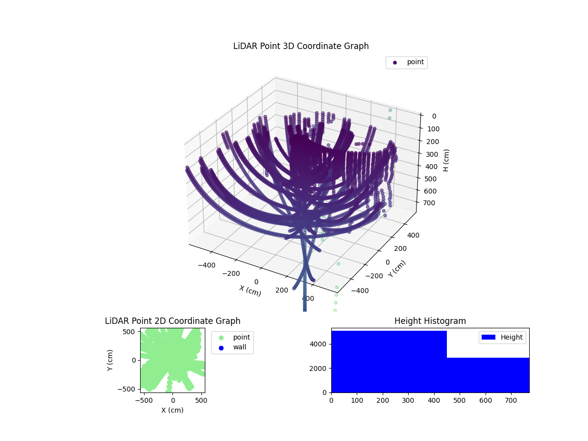3D Plot