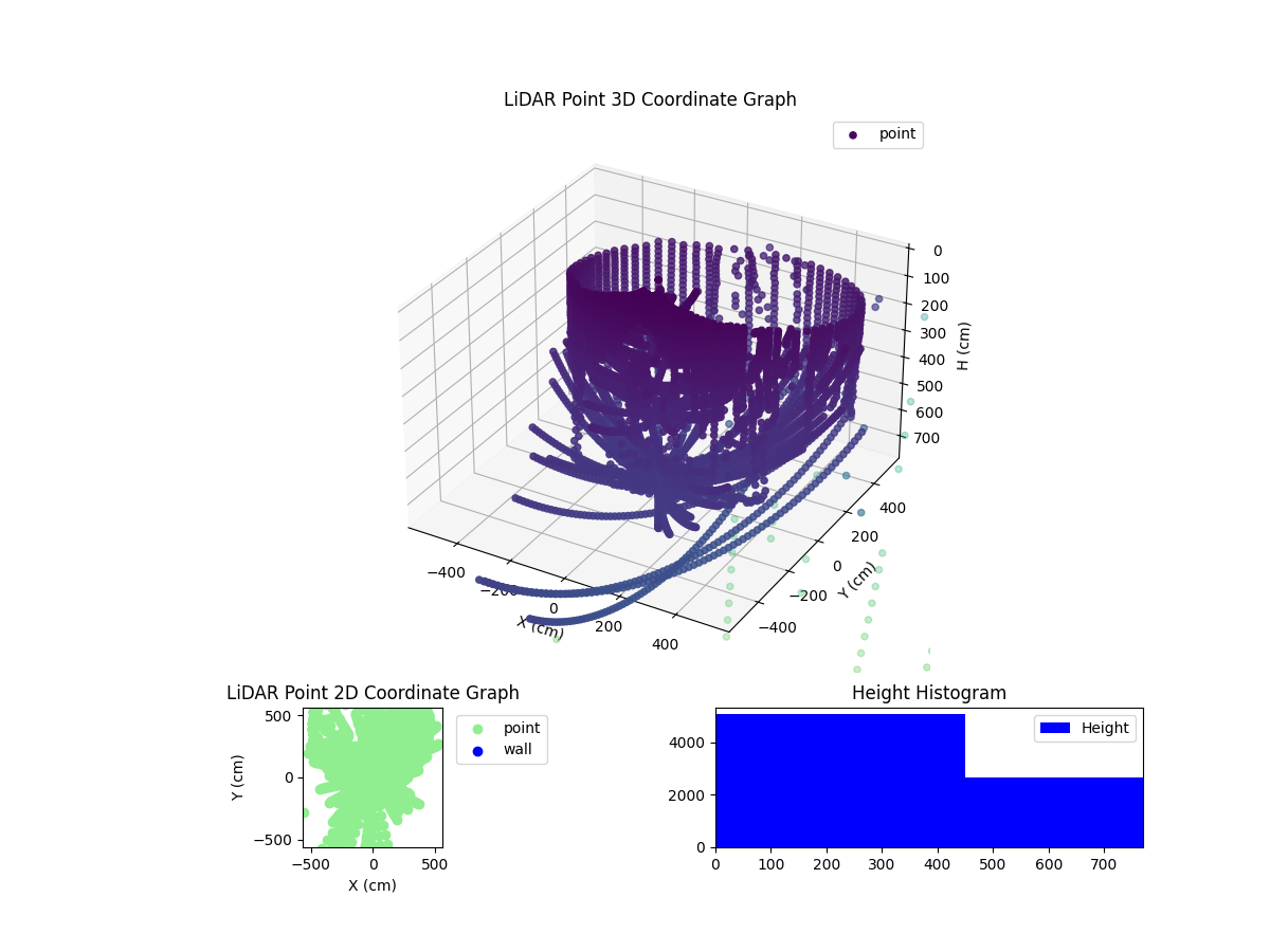 3D Plot