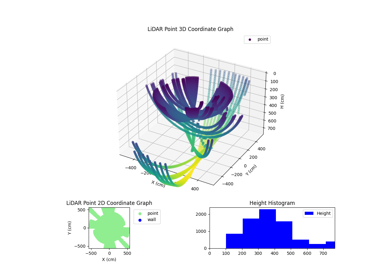 3D Plot