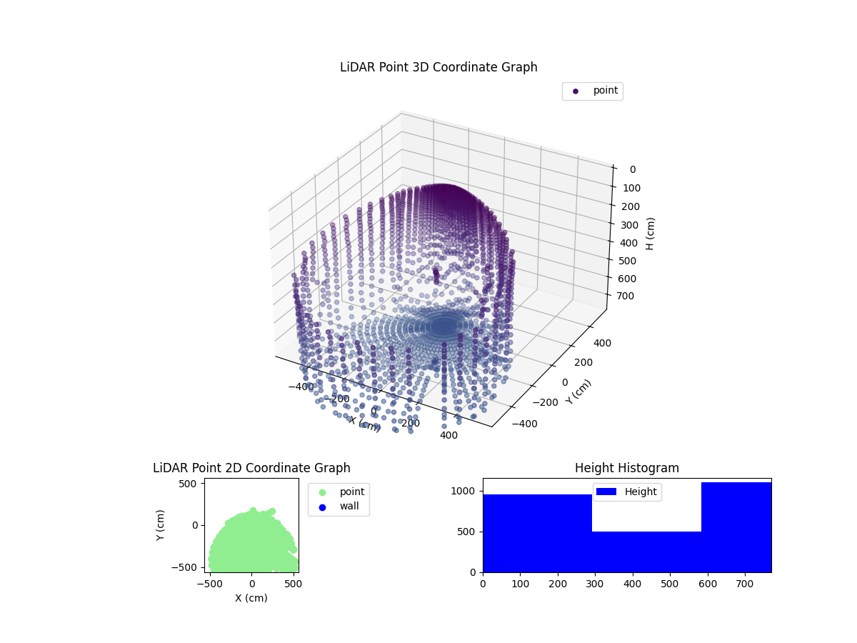 3D Plot