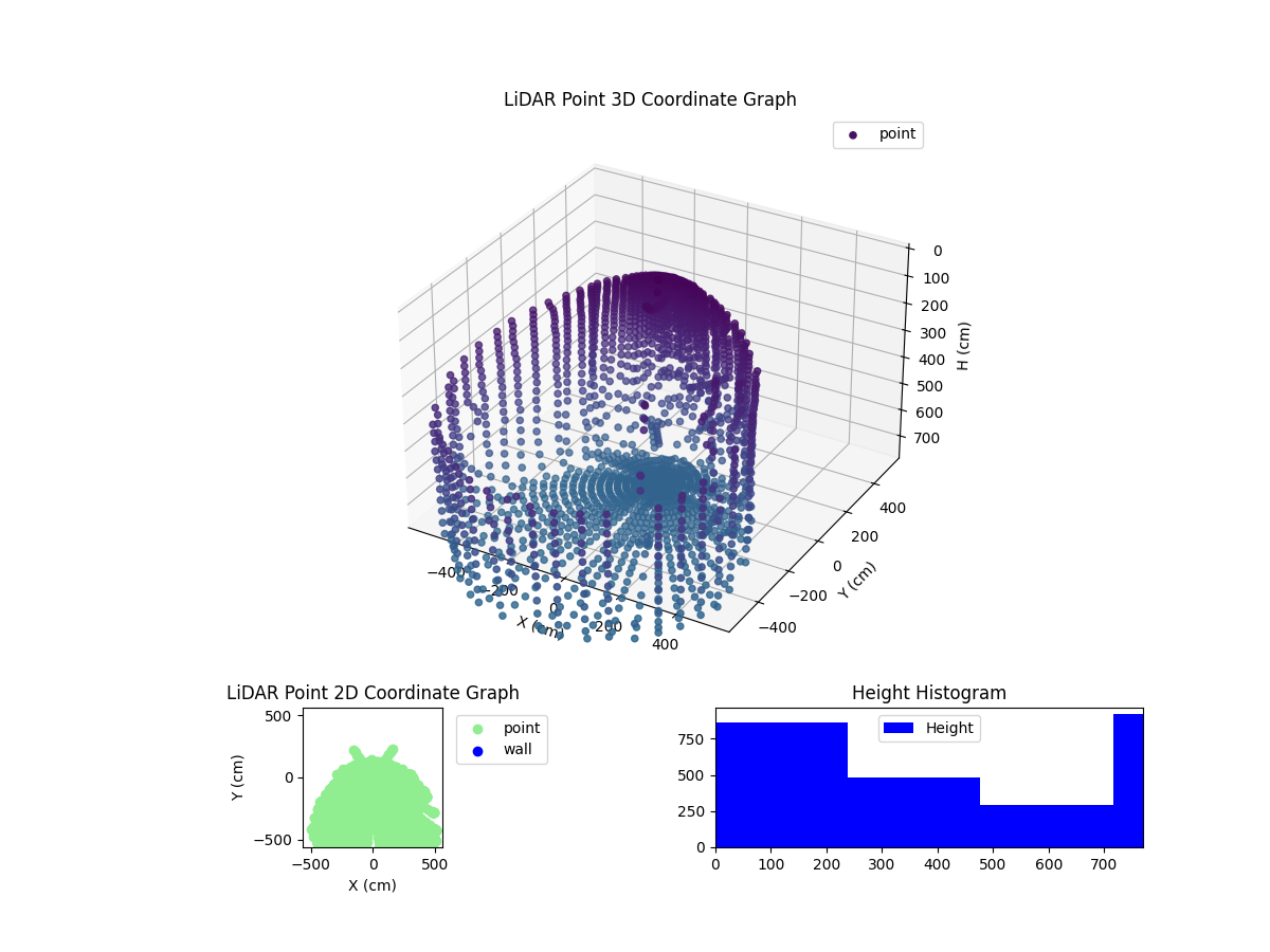 3D Plot