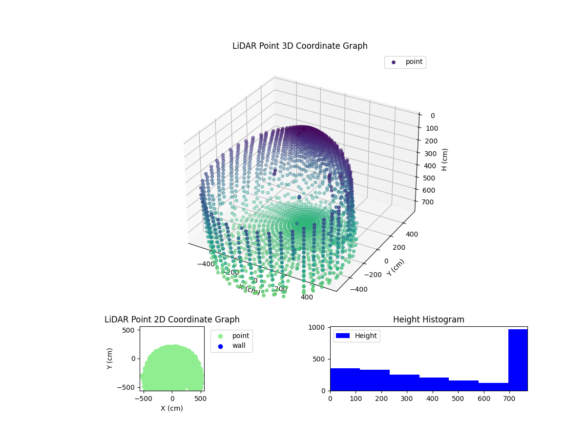 3D Plot
