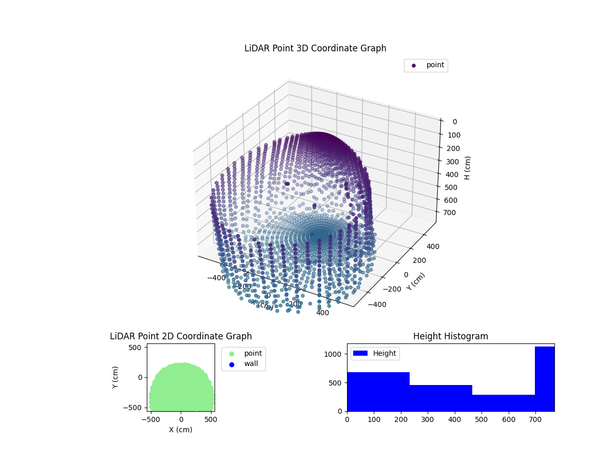 3D Plot