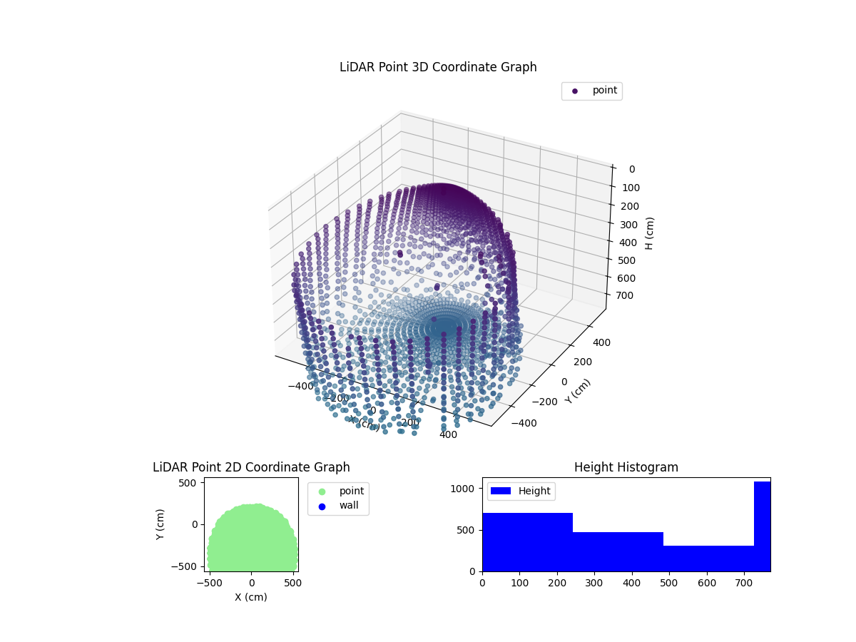 3D Plot